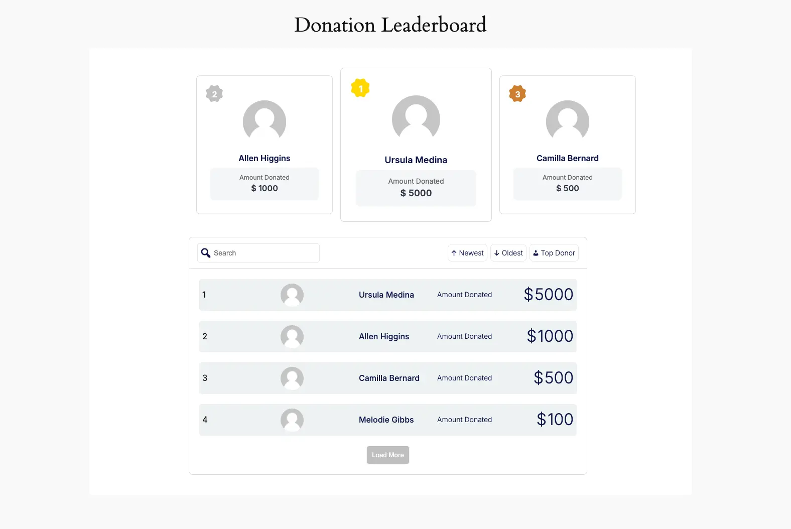 Donation Leaderboard Preview